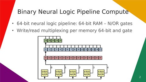 Binary Neural Logic Pipeline Compute