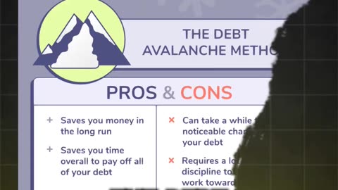 Conquering Debt: Choosing Between Snowball and Avalanche