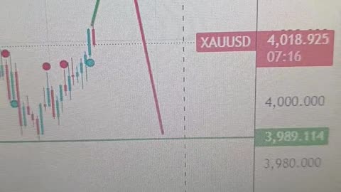 Gold pares modest intraday losses; upside seems limited amid a broadly firmer USD