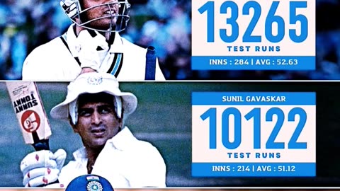 Tendulkar leads with 15921 runs-the most Test runs for India.