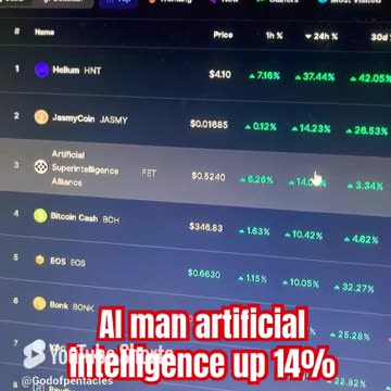 btc crypto market bitcoin news today big gains #fyp