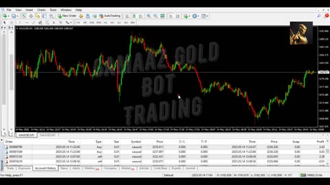 Gold Expert Advisor (EA) – MT4/MT5 Forex Bot 2025.05.14 (Profit = 32.88 USD)