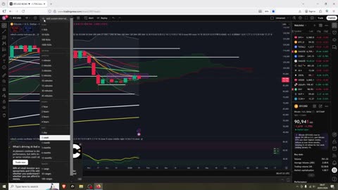 Bitcoin, Trump, Greenland, Dump