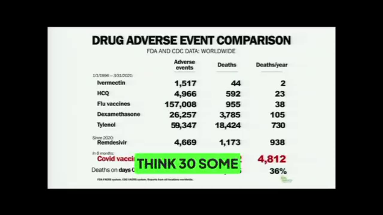 THE BIDEN ADMINISTRATION KNEW ABOUT THE COVID "VACCINES" RISKS