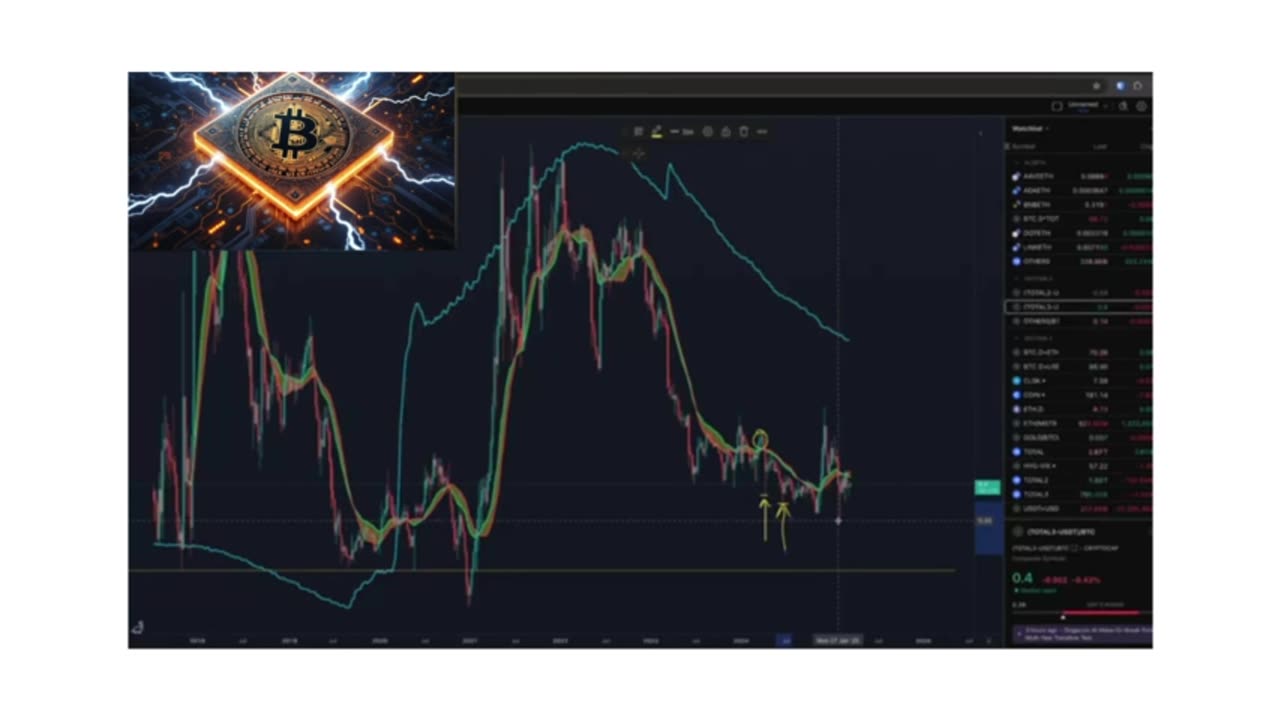 🚨 Bitcoin Pre-FOMC: The Calm Before the STORM? 🔥