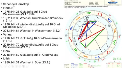 Deutung - Astrologische Soziologie im Horoskop - A. Bleeck