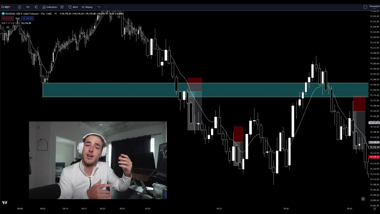 My Scalping Strategy Makes FUTURES SO EASY.
