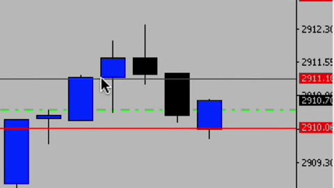 Live forex trade #forex