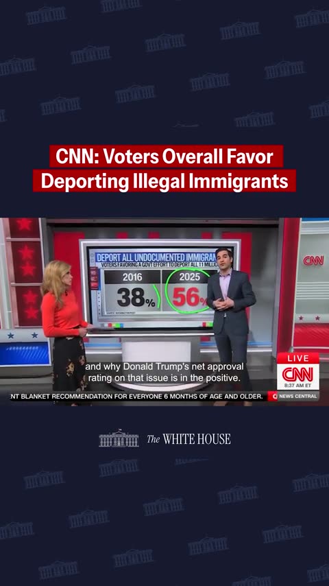 CNN: Americans are INCREASINGLY saying the country is on the RIGHT TRACK ON IMMIGRATION!