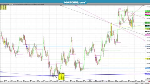 CFTC Commitment of Traders, Corn Soybeans, +Meats, Aug Lows?
