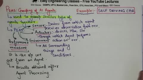 L7_ PEAS in Artificial Intelligence _ Grouping of AI Agents with Example of Self Driving Car _ AI