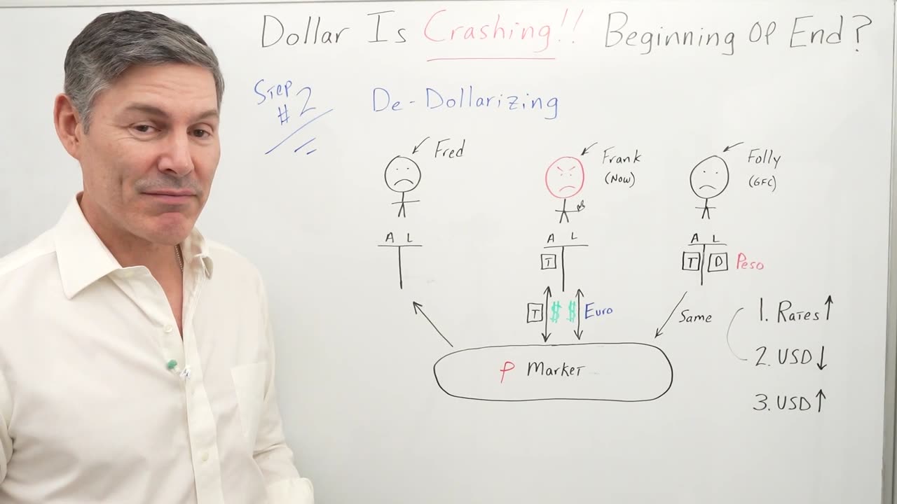 Everyone Is DUMPING The Dollar...Will It Continue To Crash?