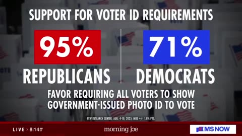 🚨 HOLY MOLY! MS NOW just stunned Chuck Schumer by admitting 71% of *Democrats*