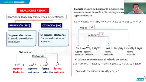 REPASO INTENSIVO ADUNI 2023 | Semana 03 | Química S1 | RV | RM