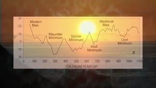 Watch Alex Jones Warn You About The New World Order Decades Ago in These Films