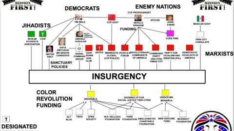 MINNESOTA INSURGENCY!!!