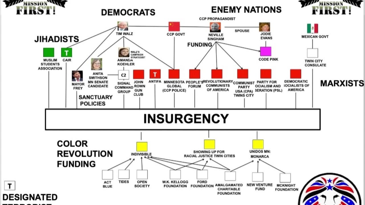 MINNESOTA INSURGENCY!!!