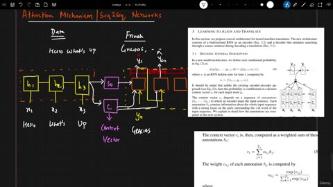 57.1 001 Attention Mechanism Indepth Architecture Explanation Krish Naik ML