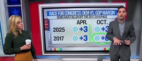 DemonCrats Chances Of Taking House in 2026 Have Fallen Off Of A Cliff