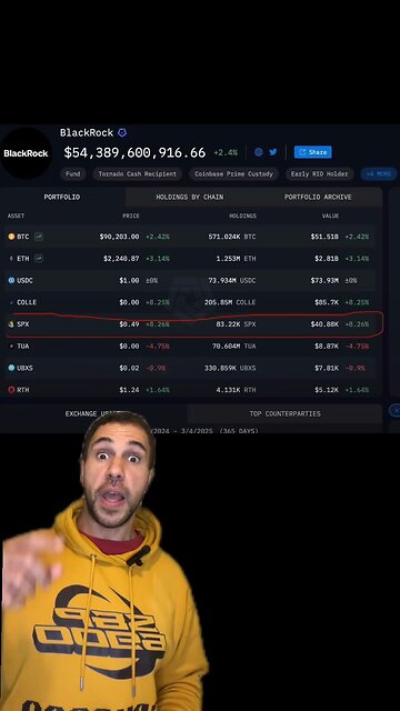 #SPX6900 will neutralise trad-fi