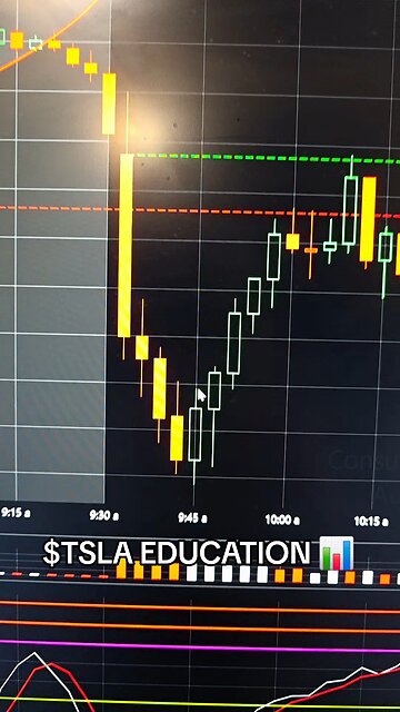 $TSLA📊
