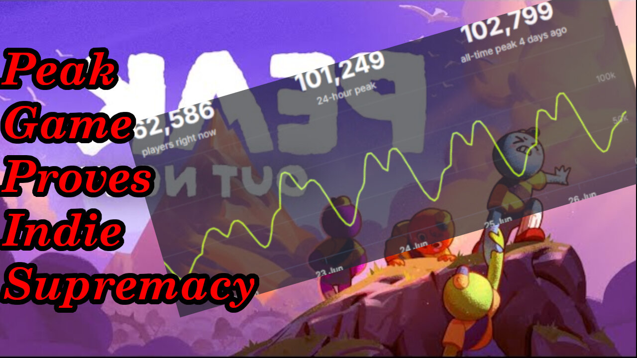Indie game embarrasses AAA studios with Peak Game and 2million sales