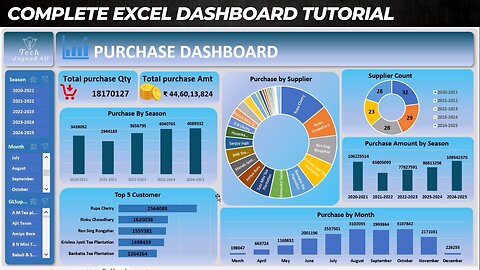 How to Create a Purchase Dashboard in Excel | Step by Step Tutorial | Tech Jugaad 4U |