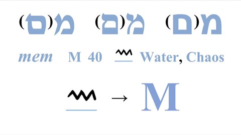 Mem - 40 Hebrew Alphabet By John Kostic