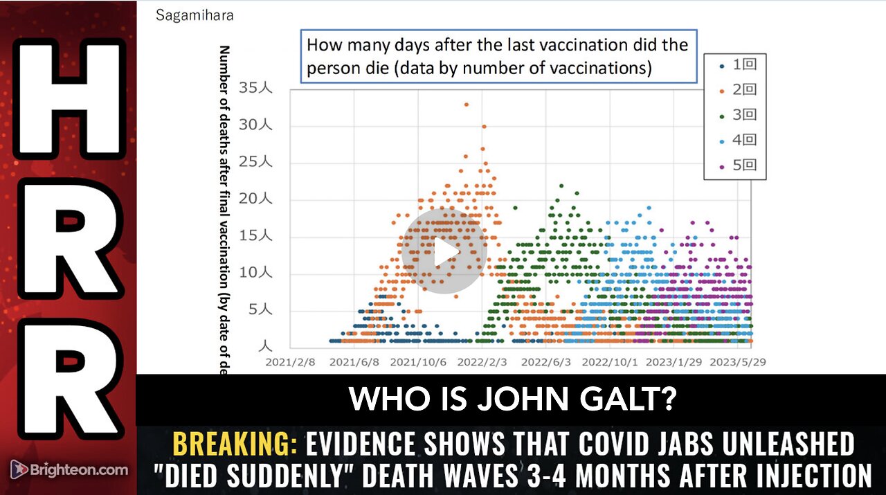 HRR W/ BREAKING: Evidence shows COVID jabs unleashed "died suddenly" DEATH WAVES. WHO IS John Galt?