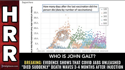 HRR W/ BREAKING: Evidence shows COVID jabs unleashed "died suddenly" DEATH WAVES. WHO IS John Galt?