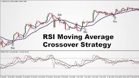 This Simple Moving Average Crossover Trading Trick Will 10X Your Trading Game For Consistent Profits