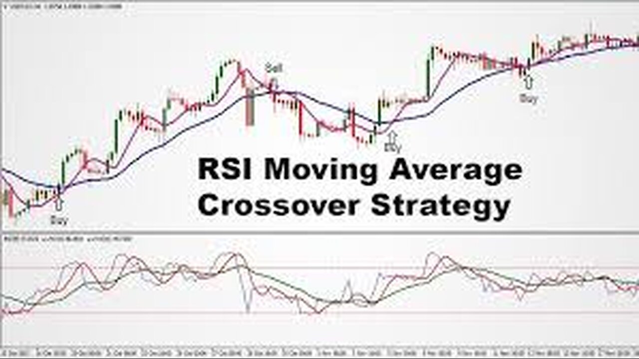 This Simple Moving Average Crossover Trading Trick Will 10X Your Trading Game For Consistent Profits