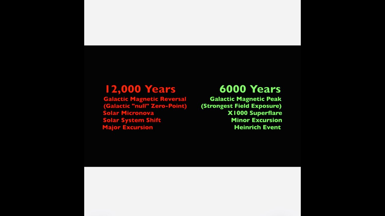6000 v 12000 Year Disaster Cycle | Space Weather News