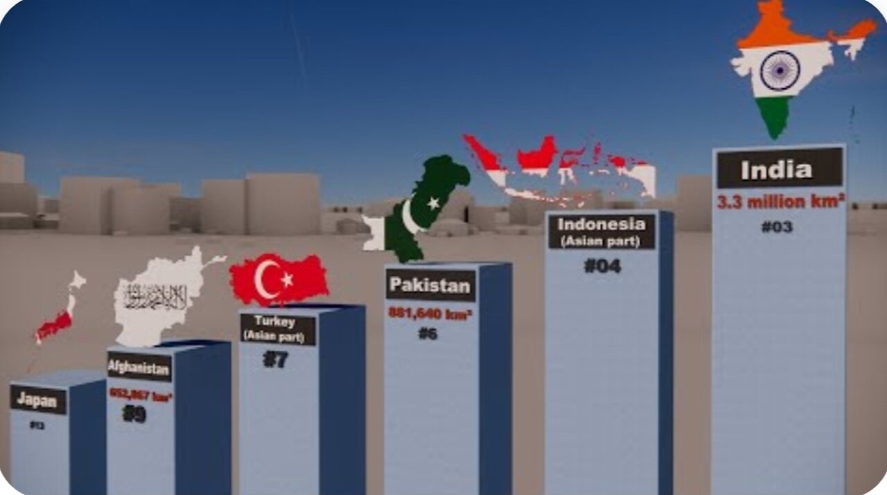 Asian Countries Size Comparison 🌎