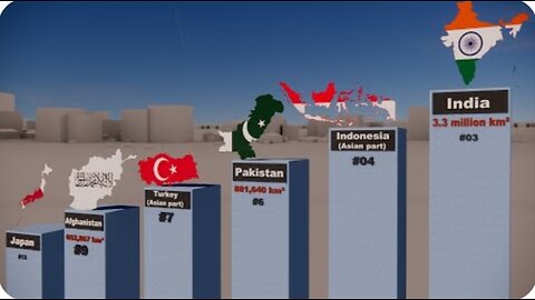 Asian Countries Size Comparison 🌎