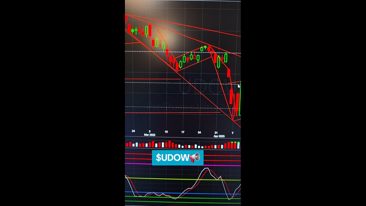$UDOW📊