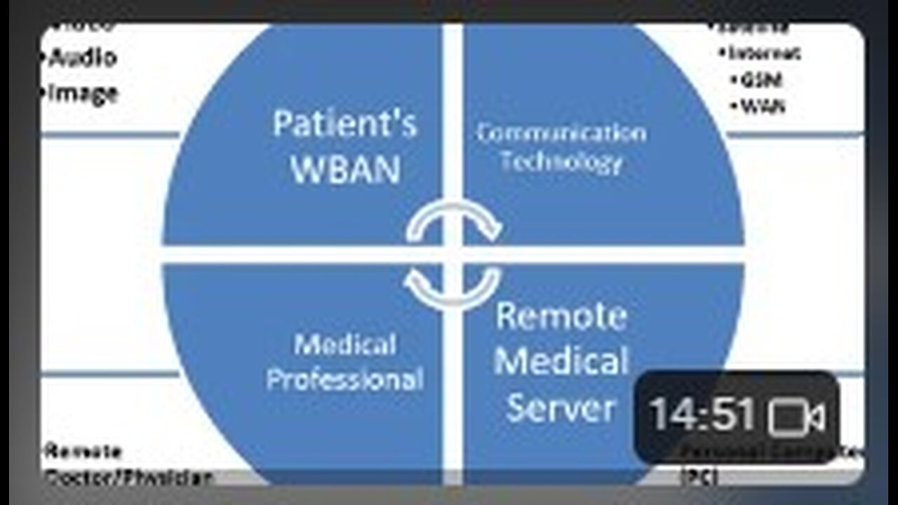 Neurokit healthcare 2-4