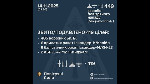 Attack on Kyiv and the moment of the collapse of a residential building in the Svyatoshynskyi
