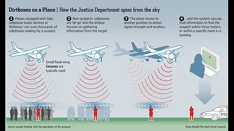 More Bird Mafia Utah airplane data close up - Jan 13 2026