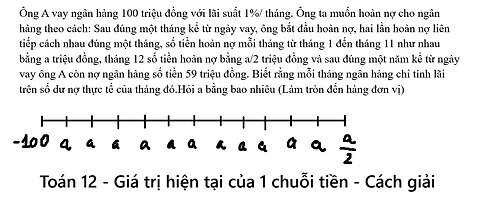 Toán 12: Ông A vay ngân hàng 100 triệu đồng với lãi suất 1%/ tháng. Ông ta muốn hoàn nợ