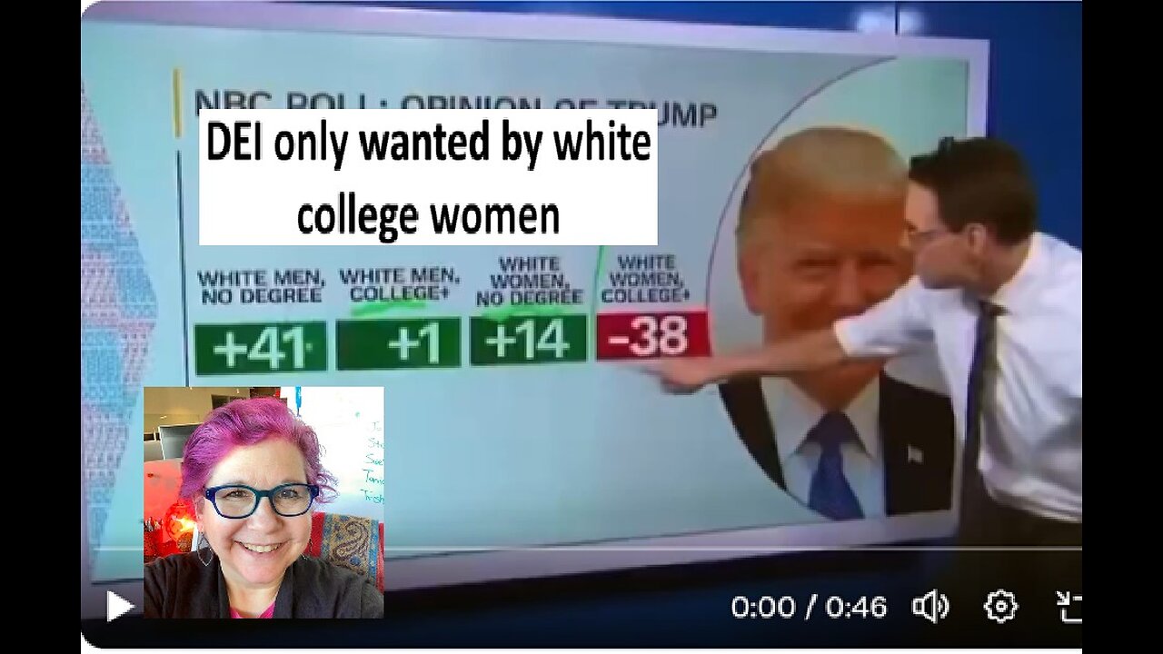 DEI only wanted by white college women according to new poll