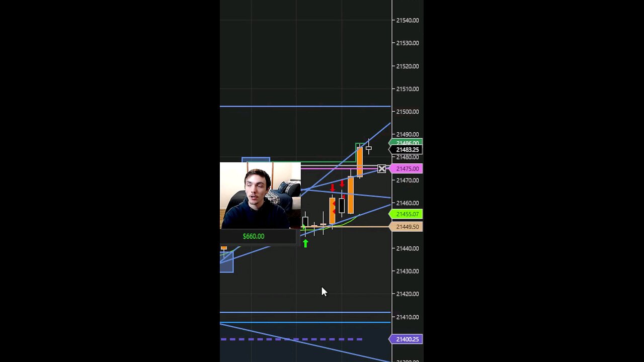 How I Mange A High-Risk Trade