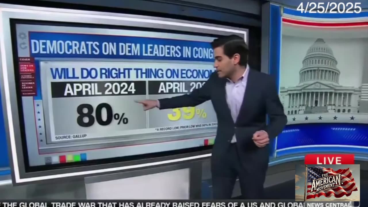Democrats polls fall thru the floor says CNN