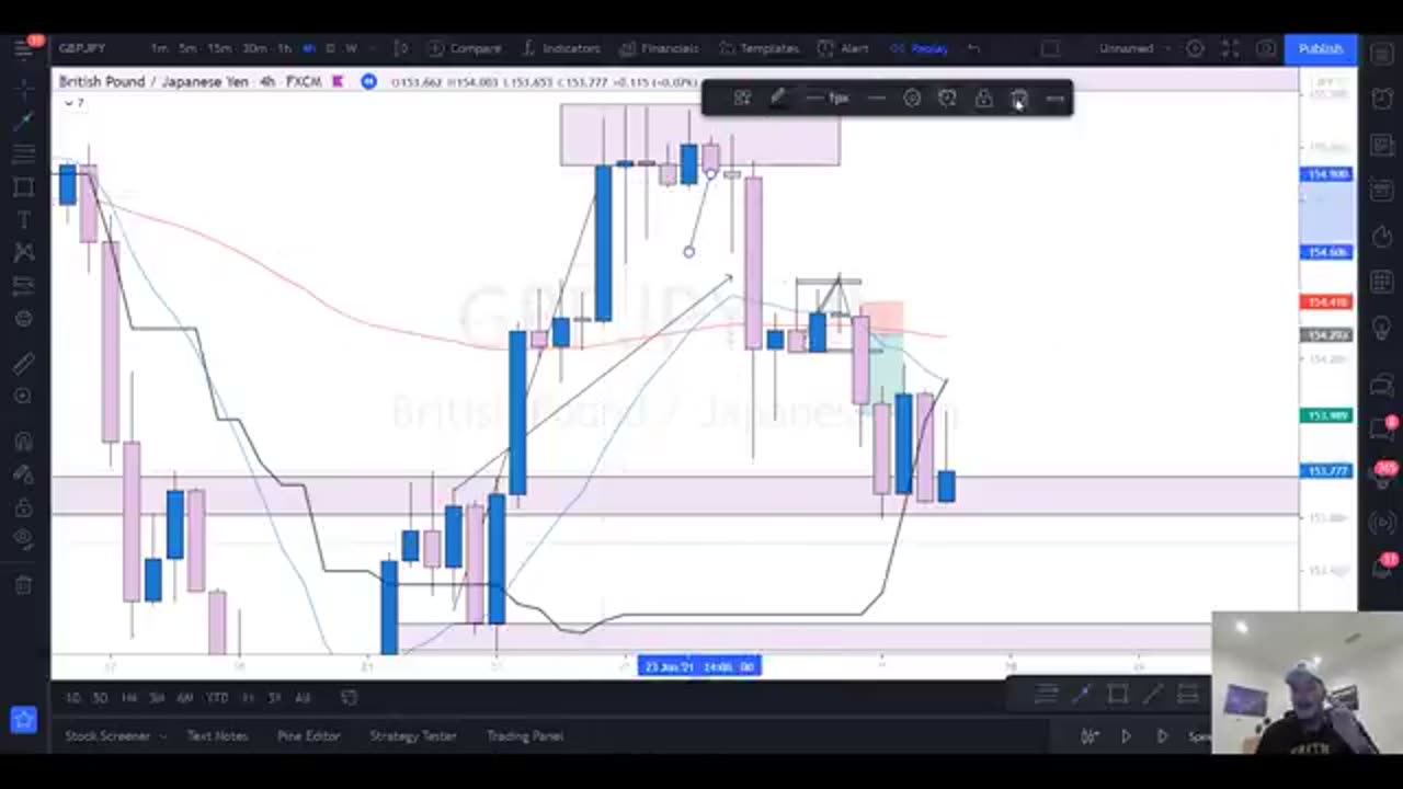 Cette stratégie de FOREX m'a rapporté 2500 en 12 heures | Analyse en direct !!