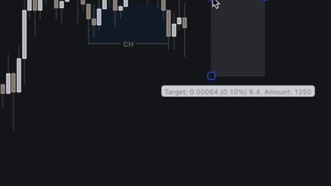 “🔥 Smart Money Concept: Sell Trade Setup After Liquidity Grab & CHoCH 📉 | #ForexTrading