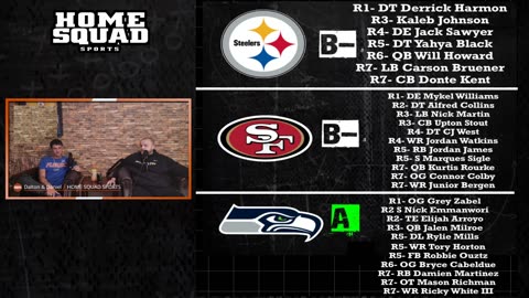 Home Squad Sports | Elite 11 Recap, NFL Draft Grades, & Transfer Portal