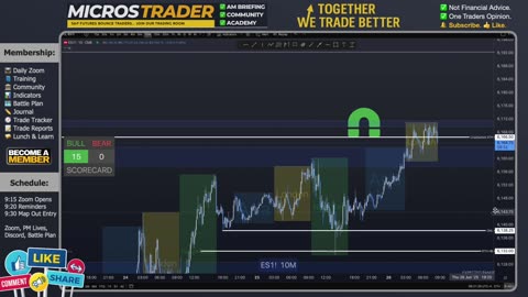 AM Briefing: | Preparing ES Traders For Our Emini and MES Micros Futures Trading Room