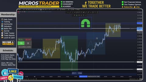 AM Briefing: | Preparing ES Traders For Our Emini and MES Micros Futures Trading Room