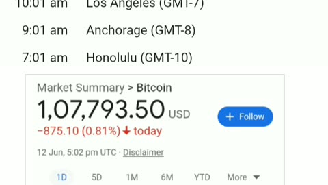 Bitcoin Price Today: Market Trends & Live Analysis