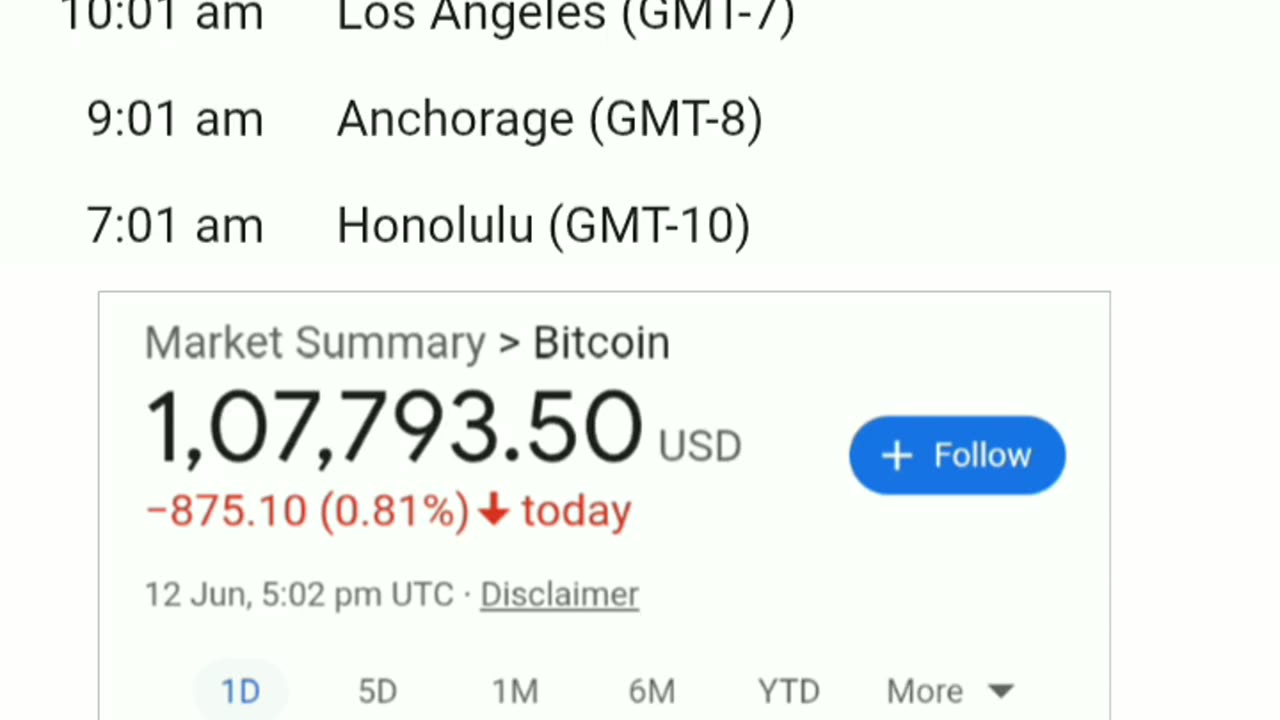 Bitcoin Price Today: Market Trends & Live Analysis
